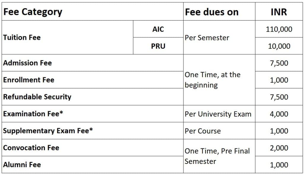 B.Tech Computer Science & Engineering Program - AI, ML, Data Science ...