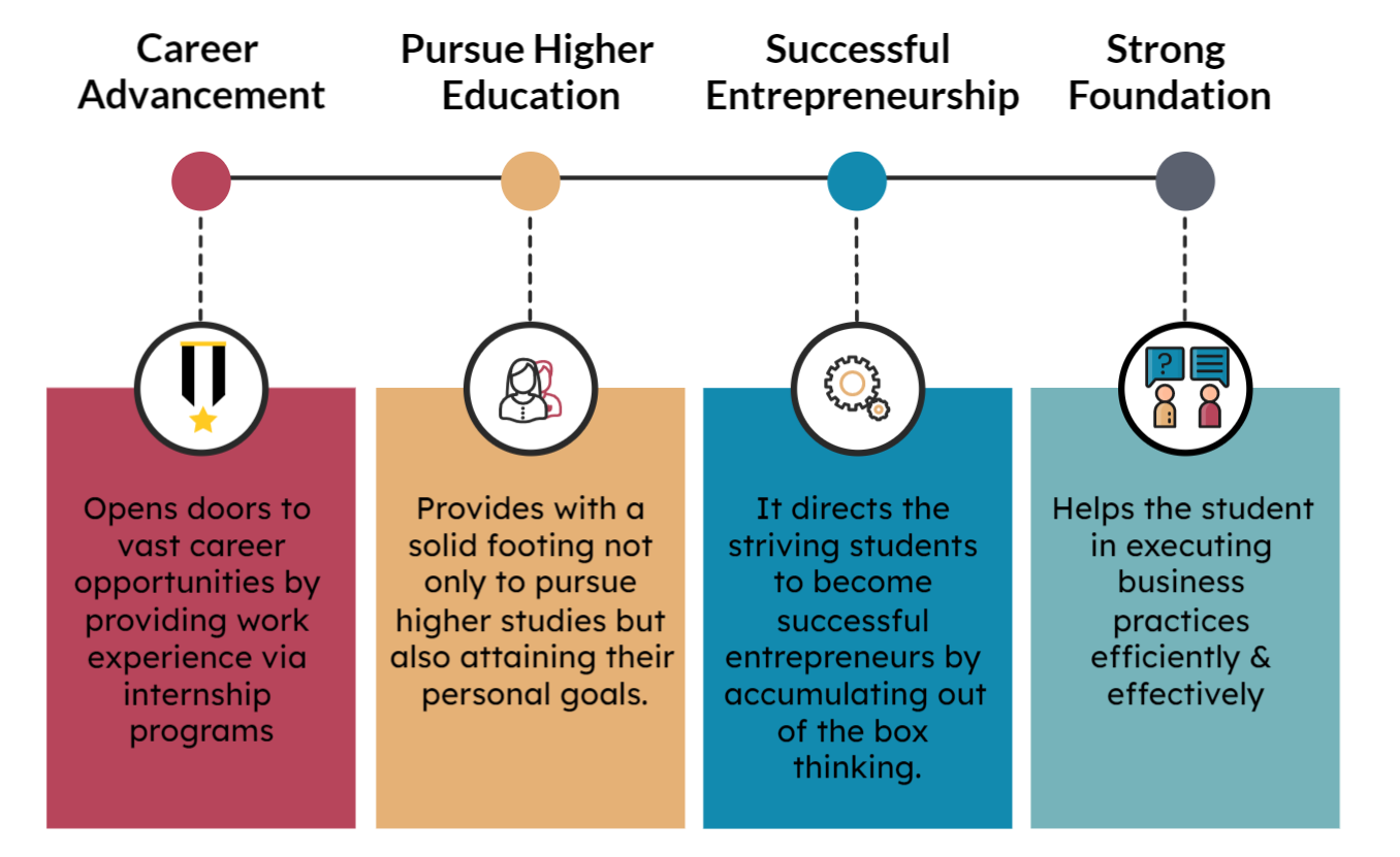 BBA Program Advantages