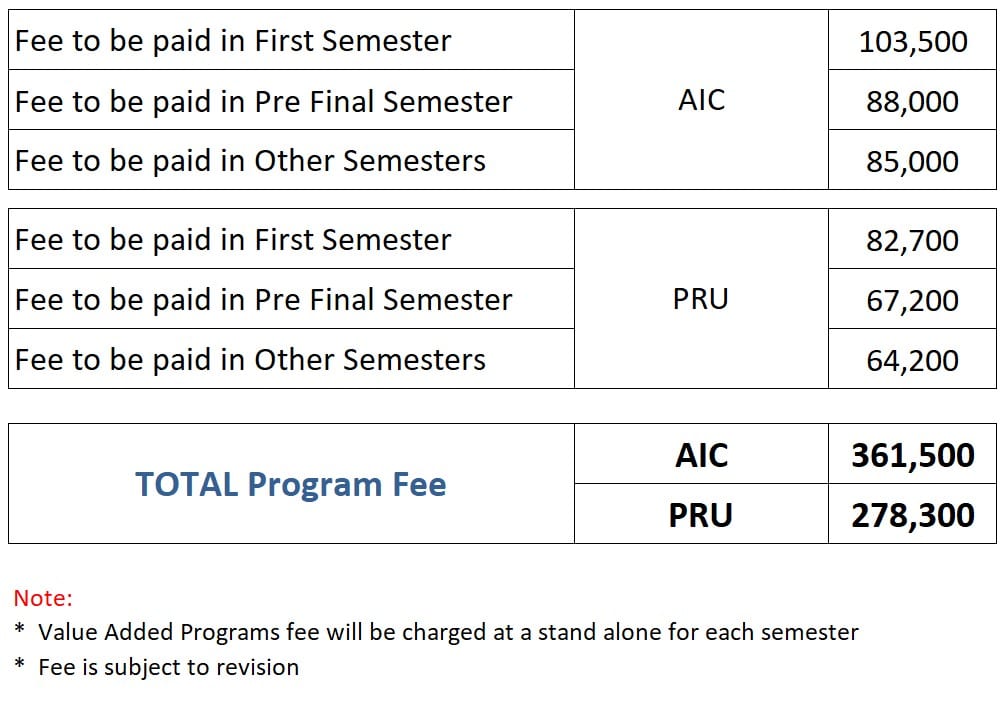 MBA 2023 Fee Structure
