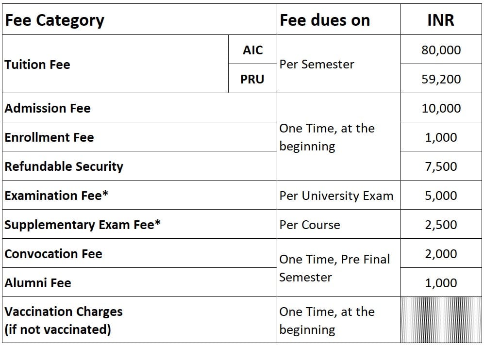 MBA Fee Structure