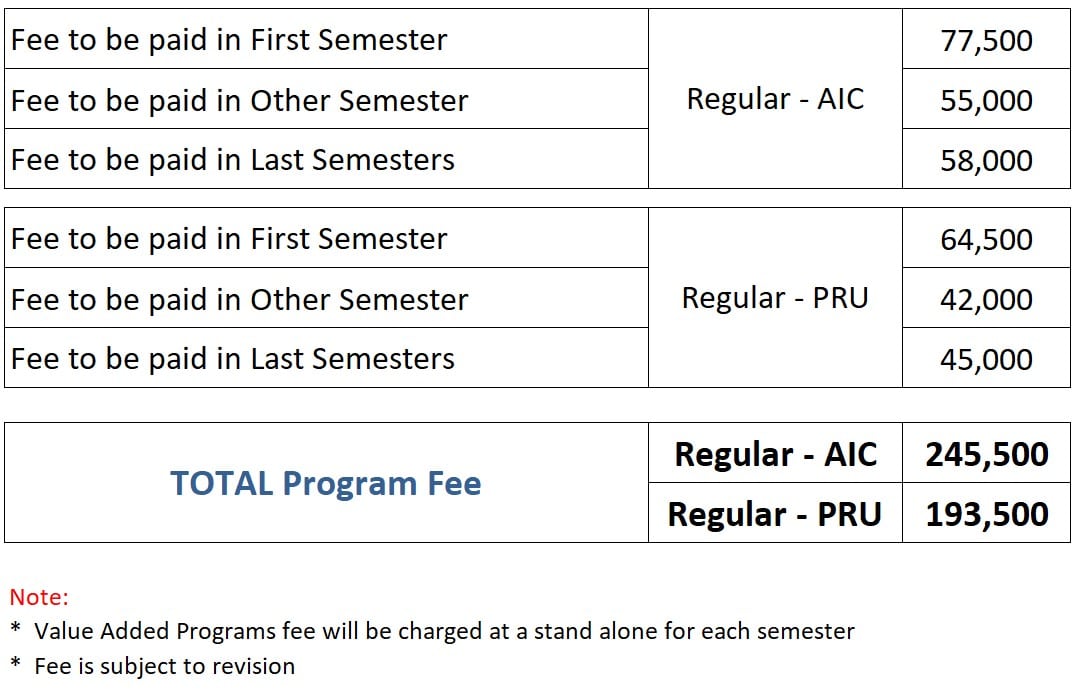 MHA 2023 Fee Structure