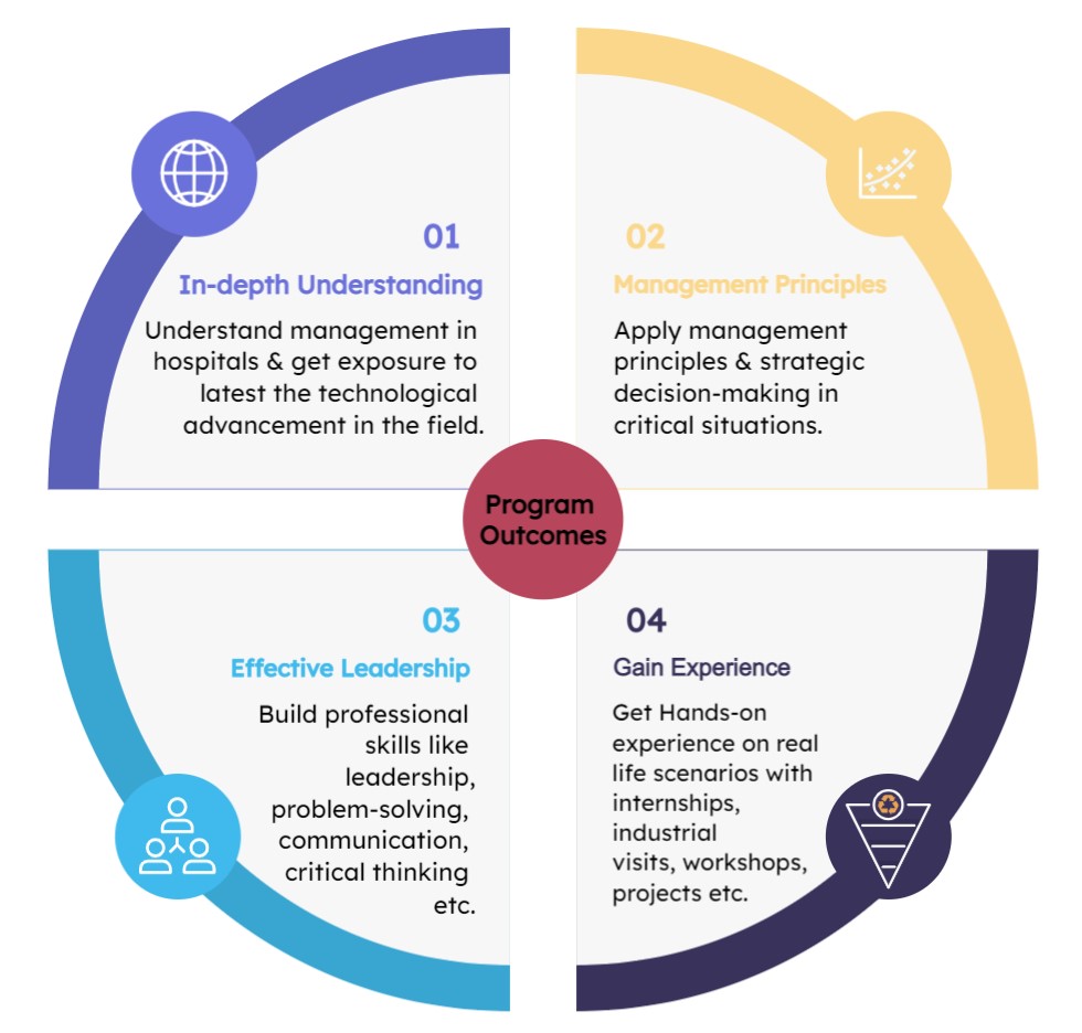 MHA Learning Outcomes