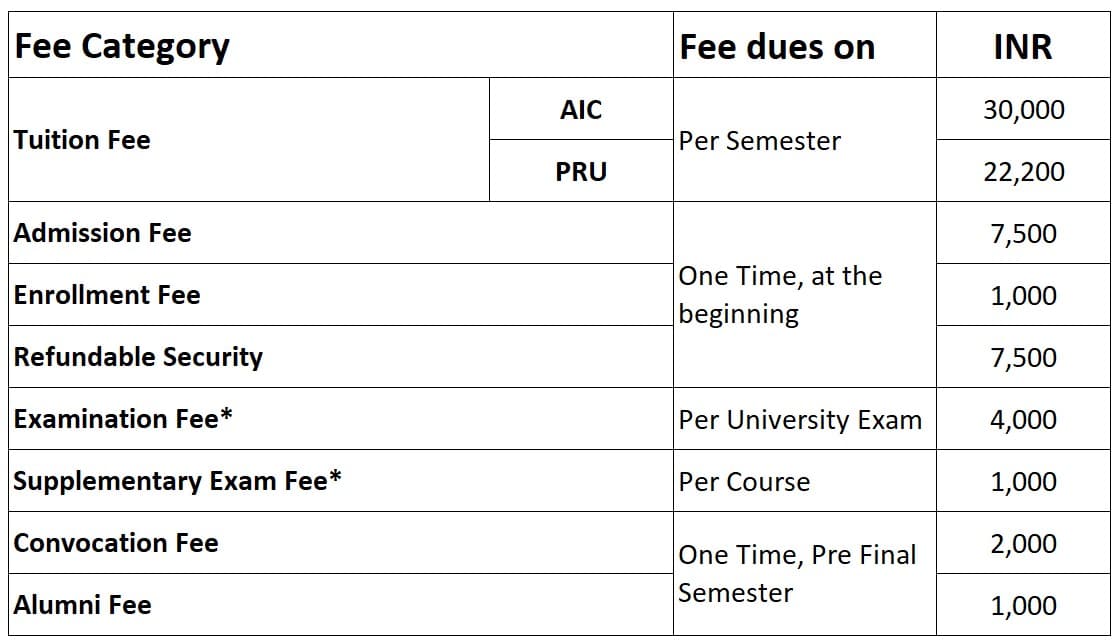 BCA Fee Structure
