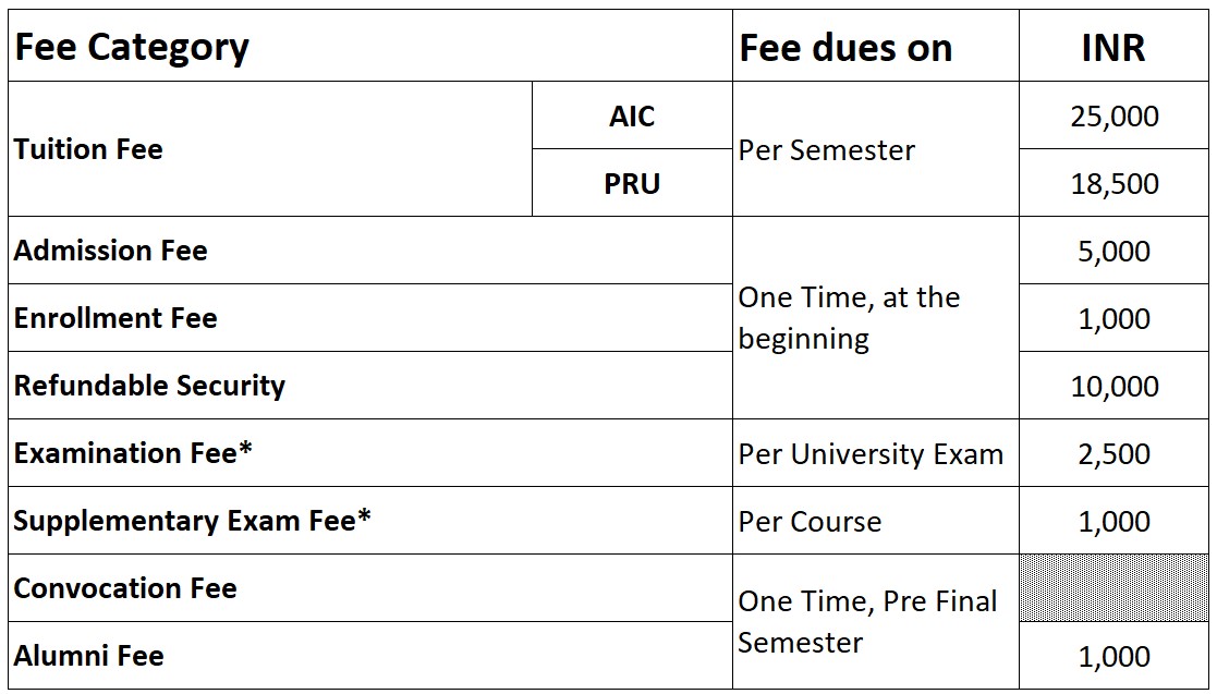 Biomedical Engineering Diploma Fee