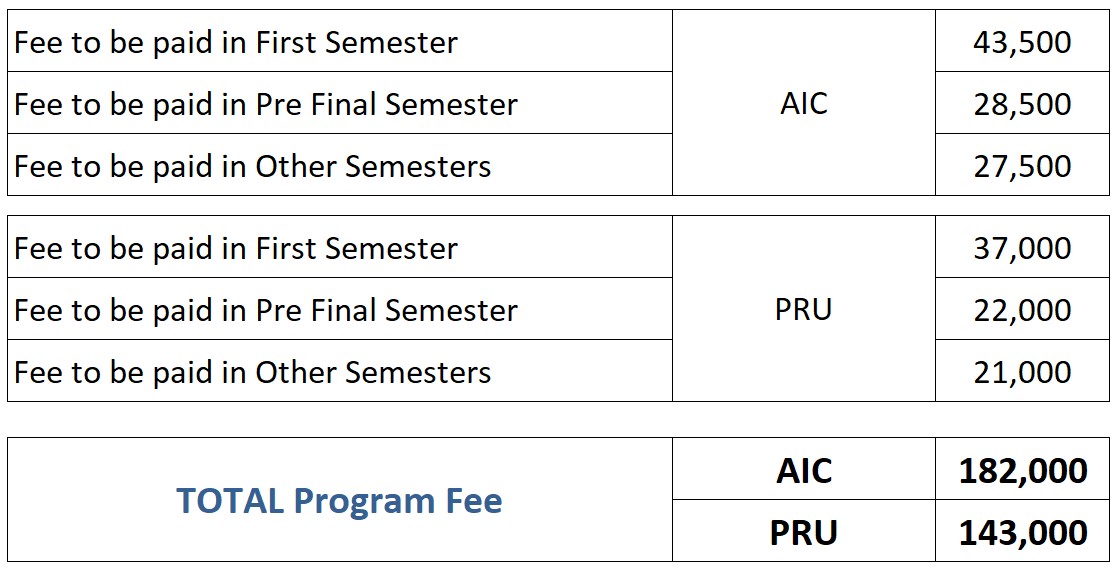 Diploma Biomedical Engineering Fee