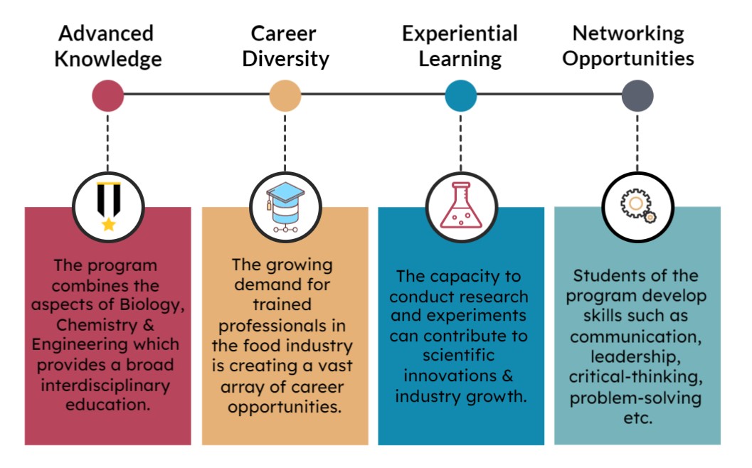 Food Science & Technology