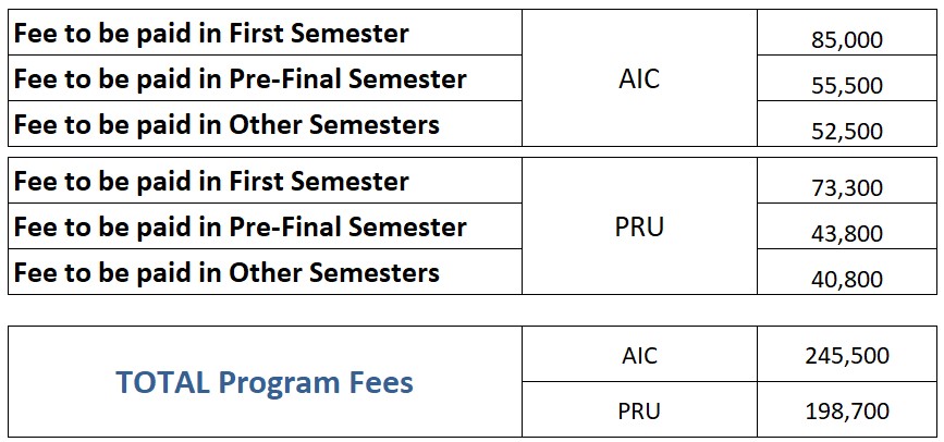 Master's Program Fee 2023 - HSBS