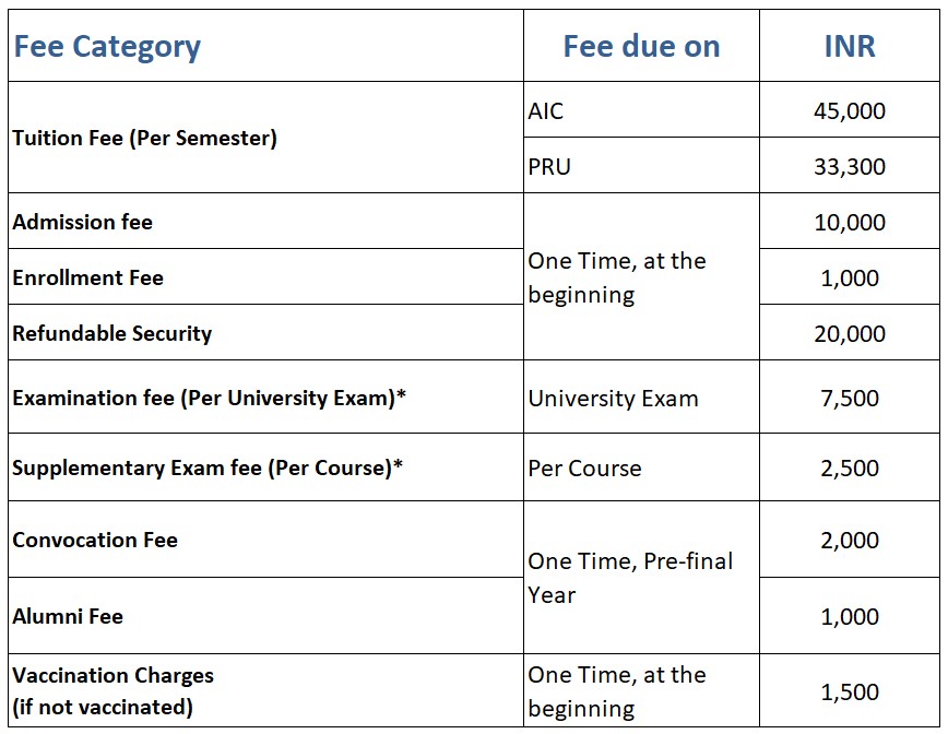 Masters Program Fee - HSBS