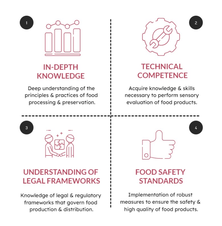Outcomes Food Science & Technology