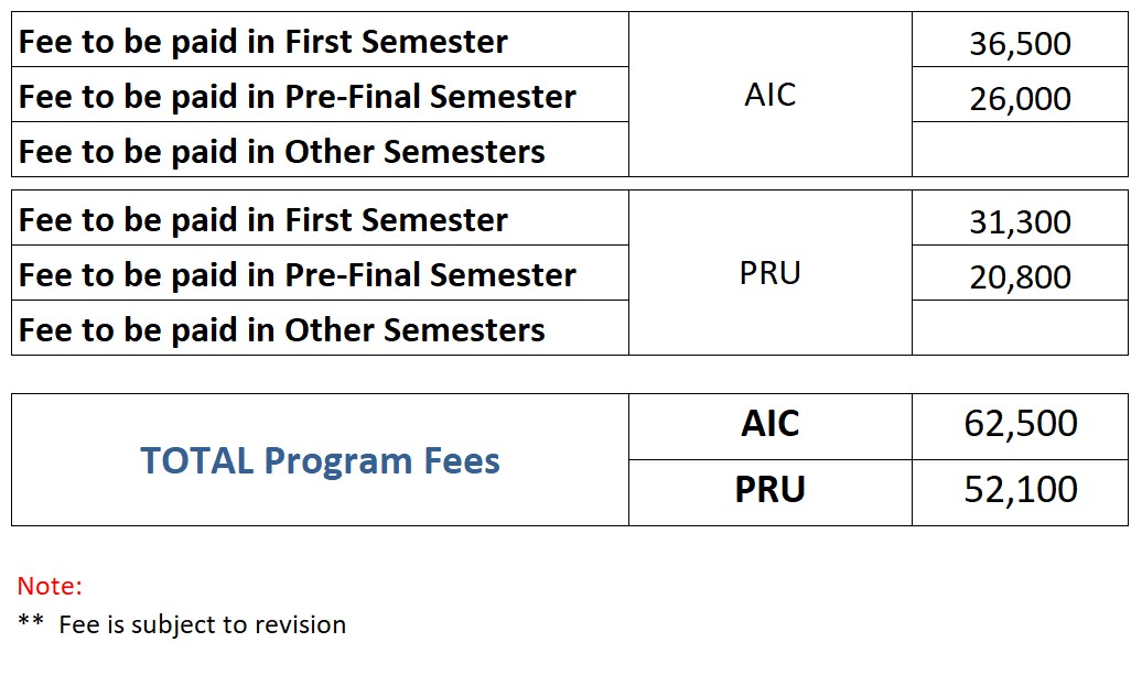 PG Diploma Yoga Fee 2023