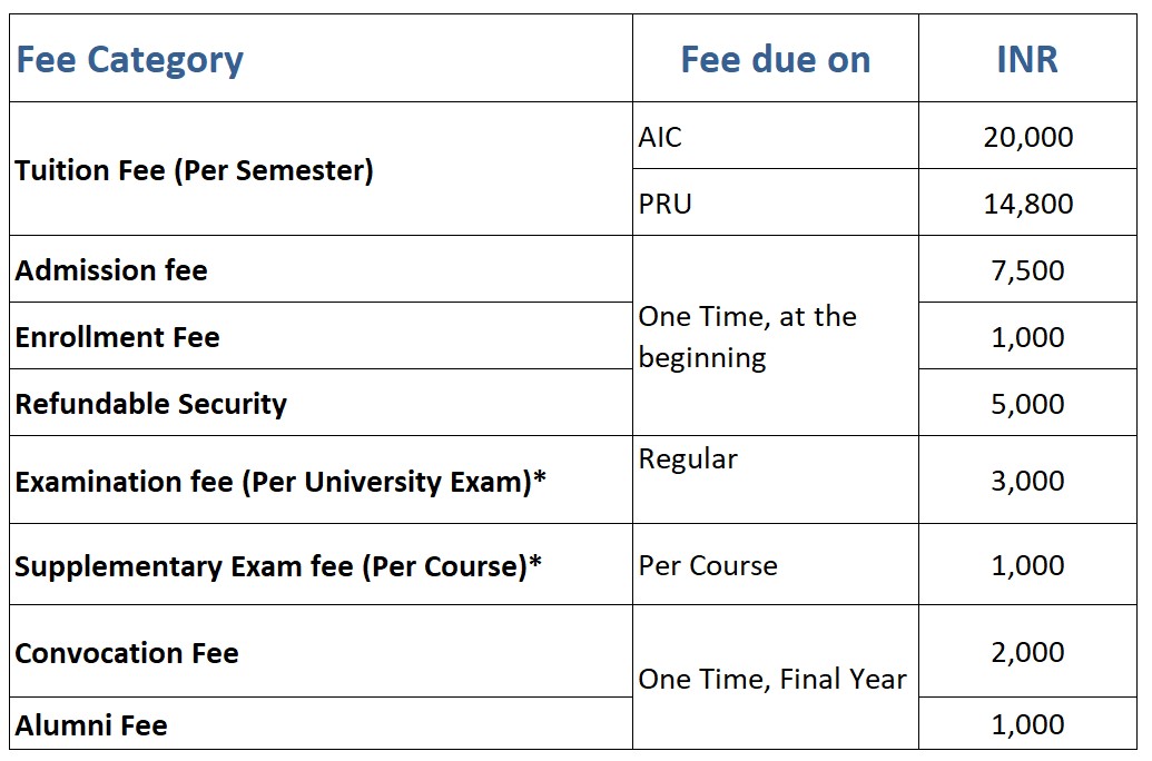 Pg Diploma Yoga Fee