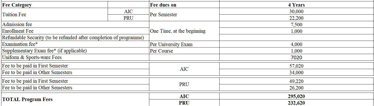 B.Sc. Hons. Data Science Fee Structure