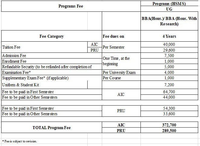 BBA Hons Fee Structure