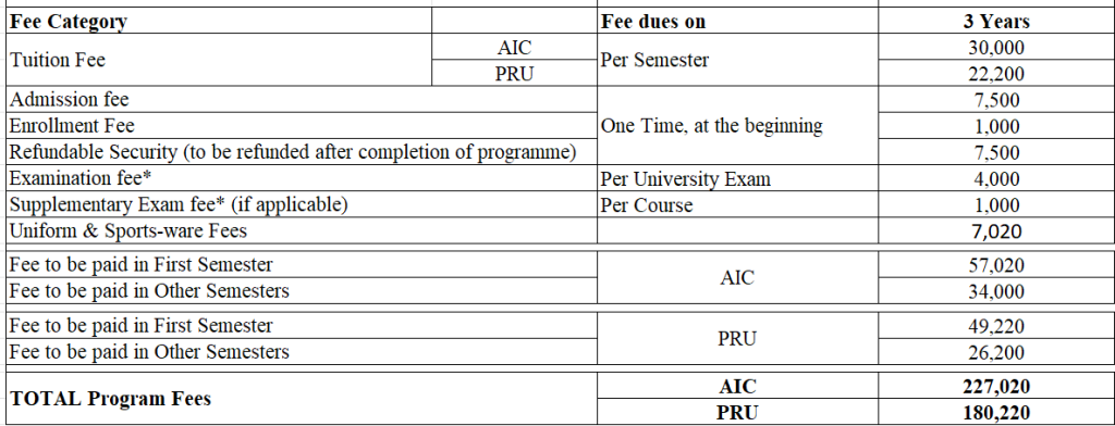 Note Swipe Right For Bca Hons Bca Hons With Research Fee Structure