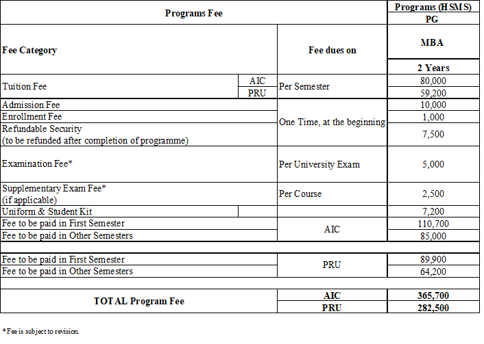 MBA Fee Structure 2024