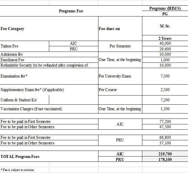 M.Sc. Clinical Research & Epidemiology Fee Structure