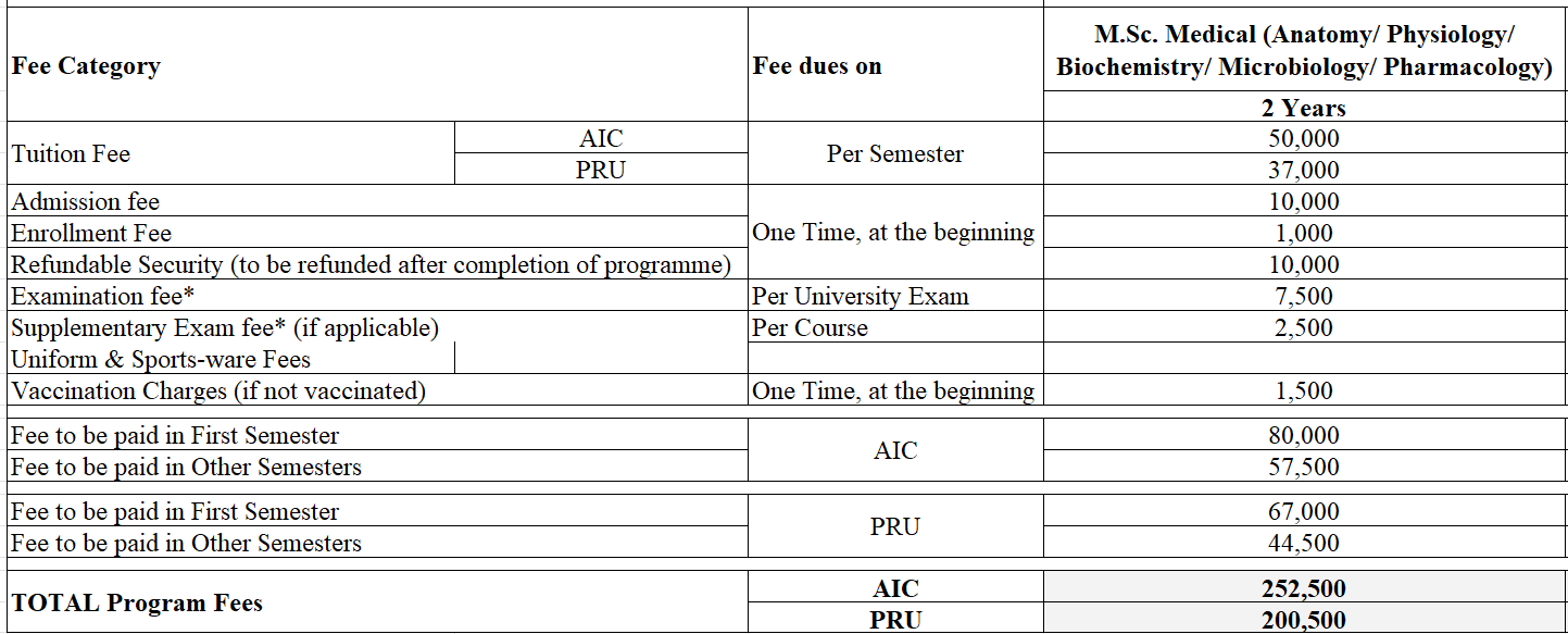 MSc. Medical Fee Structure