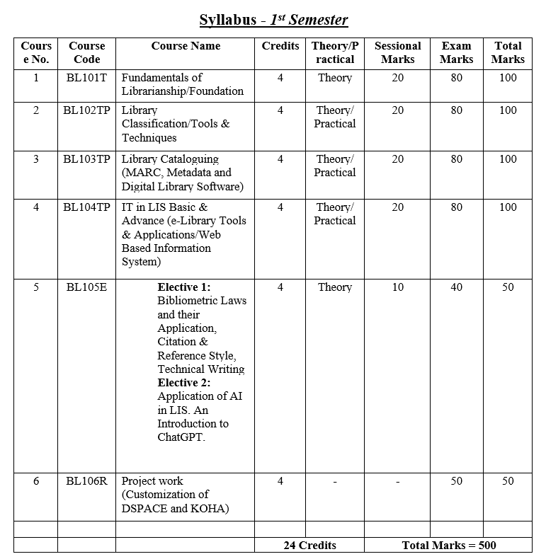 Semester 1 - Syllabus