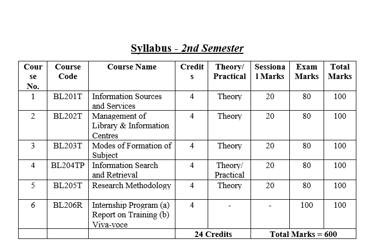 Semester 2 Syllabus