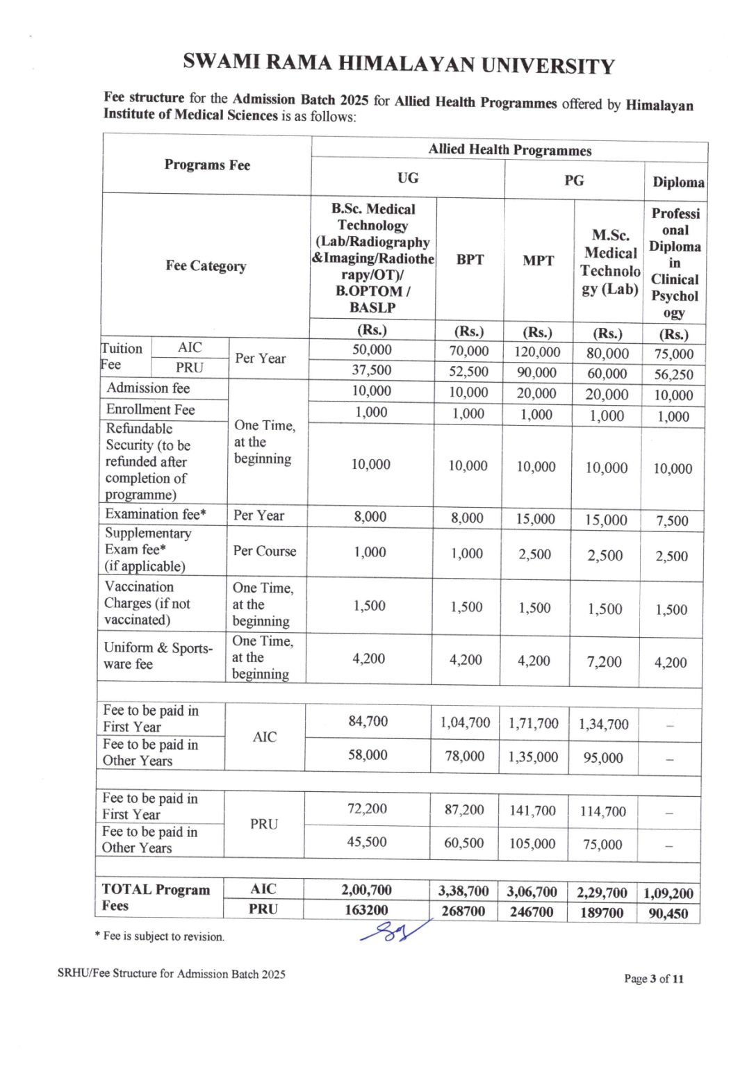 Notification: (Revised) Examination Schedule (Practical/Clinical) of M.Ch. (Surgical Oncology), March-2025