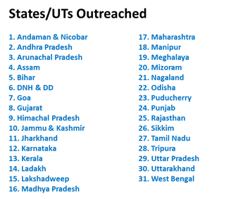 Participation by WATSAN in water programs