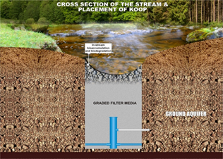 Design Drawing for Water Supply System