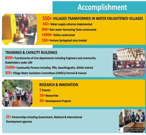 WATSAN Achievements SRHU